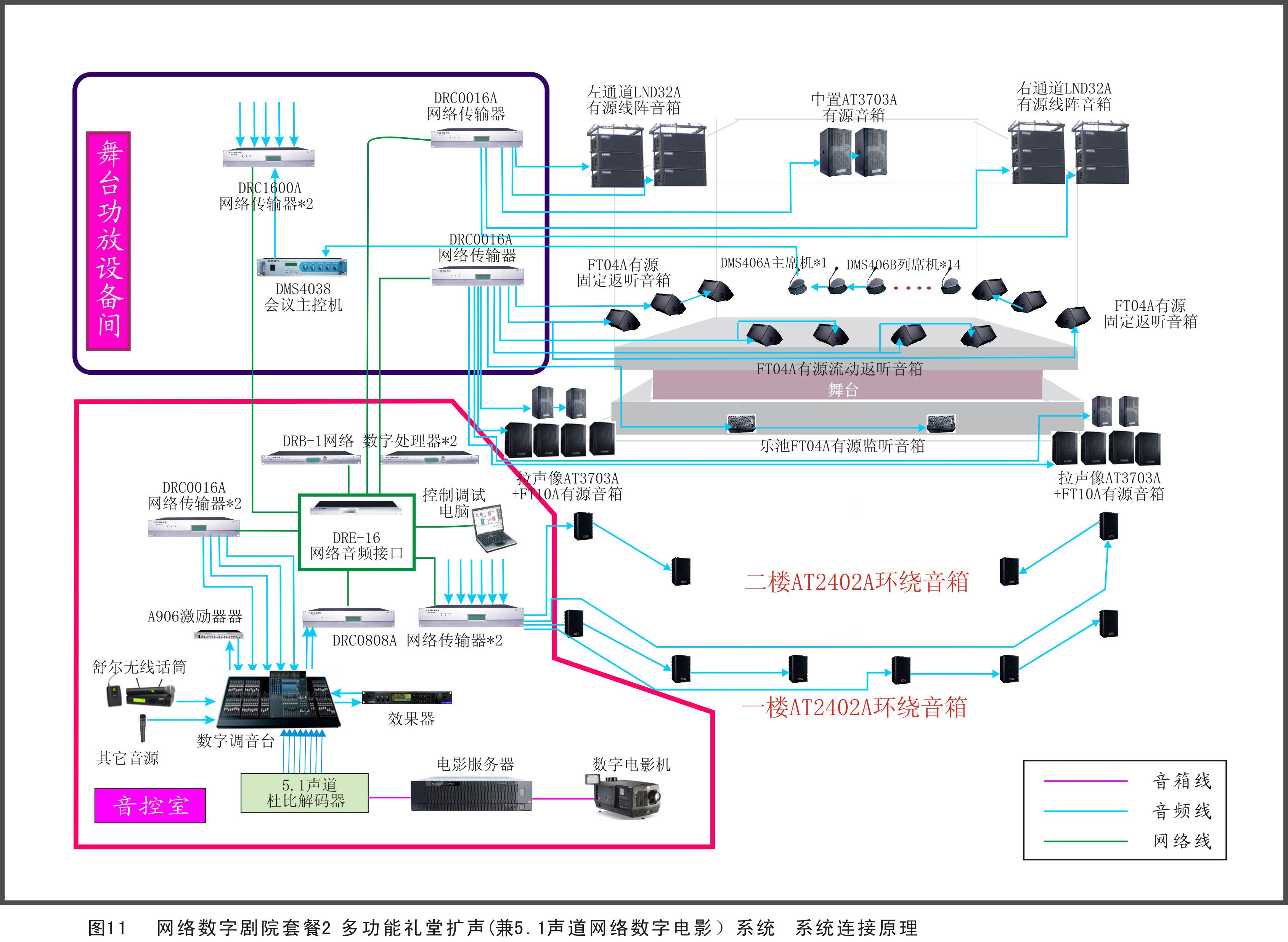 剧院、剧场扩声系统方案